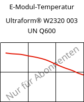 E-Modul-Temperatur , Ultraform® W2320 003 UN Q600, POM, BASF