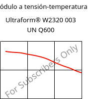 Módulo a tensión-temperatura , Ultraform® W2320 003 UN Q600, POM, BASF