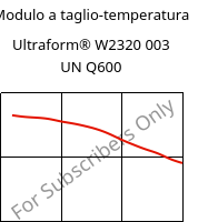 Modulo a taglio-temperatura , Ultraform® W2320 003 UN Q600, POM, BASF