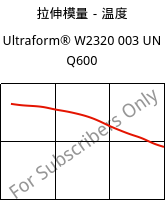 拉伸模量－温度 , Ultraform® W2320 003 UN Q600, POM, BASF