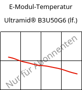 E-Modul-Temperatur , Ultramid® B3U50G6 (feucht), PA6-GF30 FR(53+30), BASF