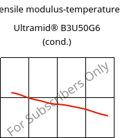 Tensile modulus-temperature , Ultramid® B3U50G6 (cond.), PA6-GF30 FR(53+30), BASF