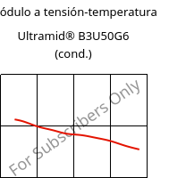 Módulo a tensión-temperatura , Ultramid® B3U50G6 (Cond), PA6-GF30 FR(53+30), BASF