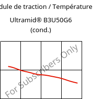 Module de traction / Température , Ultramid® B3U50G6 (cond.), PA6-GF30 FR(53+30), BASF