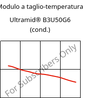 Modulo a taglio-temperatura , Ultramid® B3U50G6 (cond.), PA6-GF30 FR(53+30), BASF