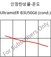 인장탄성율-온도 , Ultramid® B3U50G6 (응축), PA6-GF30 FR(53+30), BASF