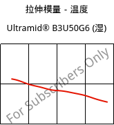 拉伸模量－温度 , Ultramid® B3U50G6 (状况), PA6-GF30 FR(53+30), BASF