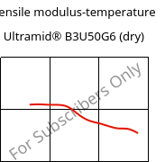 Tensile modulus-temperature , Ultramid® B3U50G6 (dry), PA6-GF30 FR(53+30), BASF