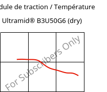 Module de traction / Température , Ultramid® B3U50G6 (sec), PA6-GF30 FR(53+30), BASF