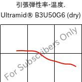  引張弾性率-温度. , Ultramid® B3U50G6 (乾燥), PA6-GF30 FR(53+30), BASF