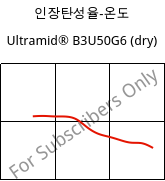 인장탄성율-온도 , Ultramid® B3U50G6 (건조), PA6-GF30 FR(53+30), BASF