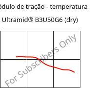 Módulo de tração - temperatura , Ultramid® B3U50G6 (dry), PA6-GF30 FR(53+30), BASF