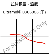 拉伸模量－温度 , Ultramid® B3U50G6 (烘干), PA6-GF30 FR(53+30), BASF