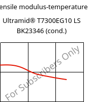 Tensile modulus-temperature , Ultramid® T7300EG10 LS BK23346 (cond.), PA*-GF50, BASF