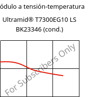 Módulo a tensión-temperatura , Ultramid® T7300EG10 LS BK23346 (Cond), PA*-GF50, BASF