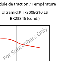 Module de traction / Température , Ultramid® T7300EG10 LS BK23346 (cond.), PA*-GF50, BASF