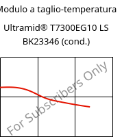 Modulo a taglio-temperatura , Ultramid® T7300EG10 LS BK23346 (cond.), PA*-GF50, BASF