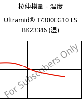 拉伸模量－温度 , Ultramid® T7300EG10 LS BK23346 (状况), PA*-GF50, BASF