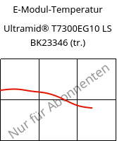 E-Modul-Temperatur , Ultramid® T7300EG10 LS BK23346 (trocken), PA*-GF50, BASF