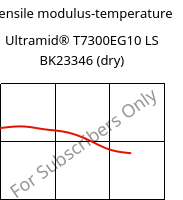 Tensile modulus-temperature , Ultramid® T7300EG10 LS BK23346 (dry), PA*-GF50, BASF