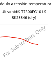 Módulo a tensión-temperatura , Ultramid® T7300EG10 LS BK23346 (Seco), PA*-GF50, BASF