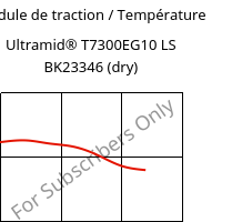 Module de traction / Température , Ultramid® T7300EG10 LS BK23346 (sec), PA*-GF50, BASF