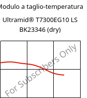 Modulo a taglio-temperatura , Ultramid® T7300EG10 LS BK23346 (Secco), PA*-GF50, BASF