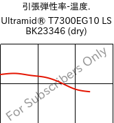  引張弾性率-温度. , Ultramid® T7300EG10 LS BK23346 (乾燥), PA*-GF50, BASF