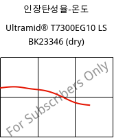 인장탄성율-온도 , Ultramid® T7300EG10 LS BK23346 (건조), PA*-GF50, BASF