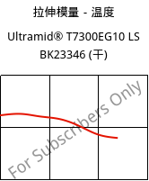 拉伸模量－温度 , Ultramid® T7300EG10 LS BK23346 (烘干), PA*-GF50, BASF