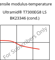 Tensile modulus-temperature , Ultramid® T7300EG8 LS BK23346 (cond.), PA*-GF40, BASF