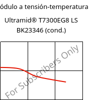 Módulo a tensión-temperatura , Ultramid® T7300EG8 LS BK23346 (Cond), PA*-GF40, BASF