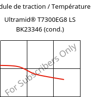 Module de traction / Température , Ultramid® T7300EG8 LS BK23346 (cond.), PA*-GF40, BASF