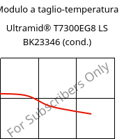 Modulo a taglio-temperatura , Ultramid® T7300EG8 LS BK23346 (cond.), PA*-GF40, BASF