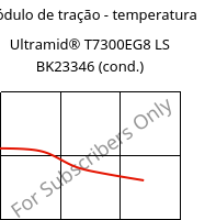 Módulo de tração - temperatura , Ultramid® T7300EG8 LS BK23346 (cond.), PA*-GF40, BASF