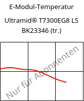 E-Modul-Temperatur , Ultramid® T7300EG8 LS BK23346 (trocken), PA*-GF40, BASF