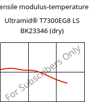 Tensile modulus-temperature , Ultramid® T7300EG8 LS BK23346 (dry), PA*-GF40, BASF