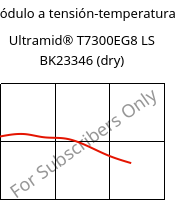 Módulo a tensión-temperatura , Ultramid® T7300EG8 LS BK23346 (Seco), PA*-GF40, BASF