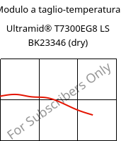 Modulo a taglio-temperatura , Ultramid® T7300EG8 LS BK23346 (Secco), PA*-GF40, BASF