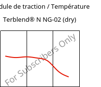 Module de traction / Température , Terblend® N NG-02 (sec), (ABS+PA6)-GF8, INEOS Styrolution