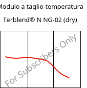 Modulo a taglio-temperatura , Terblend® N NG-02 (Secco), (ABS+PA6)-GF8, INEOS Styrolution
