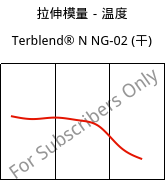 拉伸模量－温度 , Terblend® N NG-02 (烘干), (ABS+PA6)-GF8, INEOS Styrolution