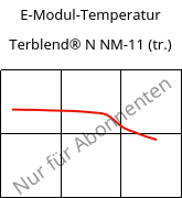 E-Modul-Temperatur , Terblend® N NM-11 (trocken), (ABS+PA6), INEOS Styrolution
