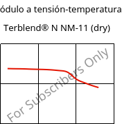 Módulo a tensión-temperatura , Terblend® N NM-11 (Seco), (ABS+PA6), INEOS Styrolution