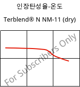 인장탄성율-온도 , Terblend® N NM-11 (건조), (ABS+PA6), INEOS Styrolution