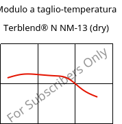Modulo a taglio-temperatura , Terblend® N NM-13 (Secco), (ABS+PA6), INEOS Styrolution