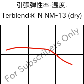  引張弾性率-温度. , Terblend® N NM-13 (乾燥), (ABS+PA6), INEOS Styrolution