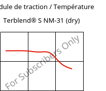 Module de traction / Température , Terblend® S NM-31 (sec), (ASA+PA6), INEOS Styrolution