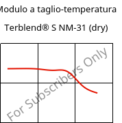 Modulo a taglio-temperatura , Terblend® S NM-31 (Secco), (ASA+PA6), INEOS Styrolution
