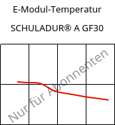 E-Modul-Temperatur , SCHULADUR® A GF30, PBT-GF30, LyondellBasell